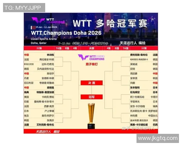 2025年WTT法兰克福冠军赛单打签表出炉,焦点对决行将演出 2025年WTT法兰克福冠军赛单打签表出炉,焦点对决行将演出